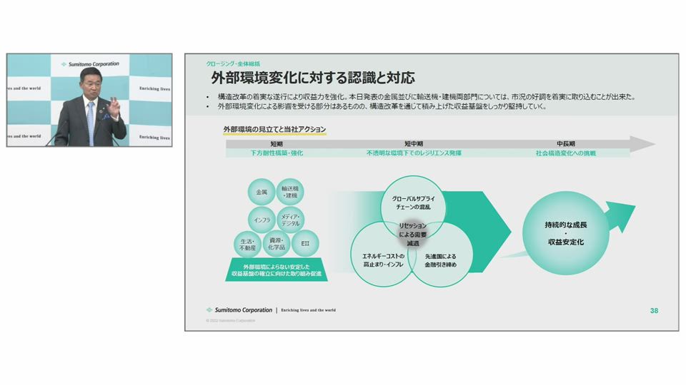 Investor Day 2022 持続可能な社会の実現に向けた住友商事グループの企業価値向上