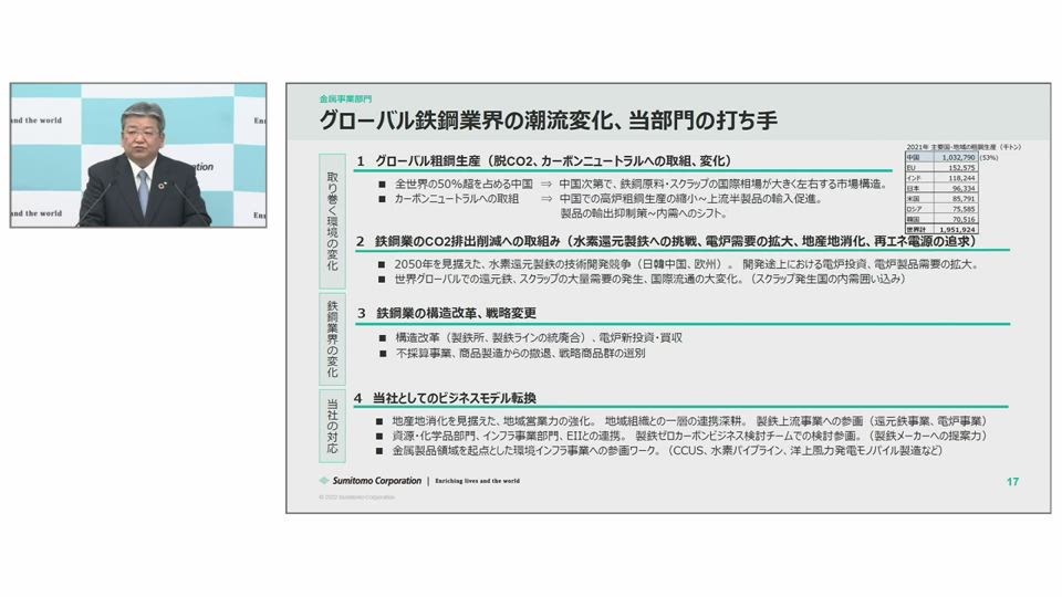 Investor Day 2022 企業価値向上に向けた「SHIFT 2023」の推進 第1部「SHIFT 2023」における事業部?戦略（?属事業部?/輸送機・建機事業部?）