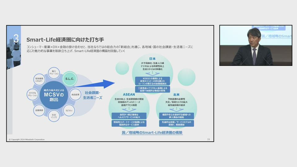 MCSV Creation Forum 事業戦略対話